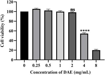 Antiviral activity of dandelion aqueous extract against pseudorabies virus both in vitro and in vivo